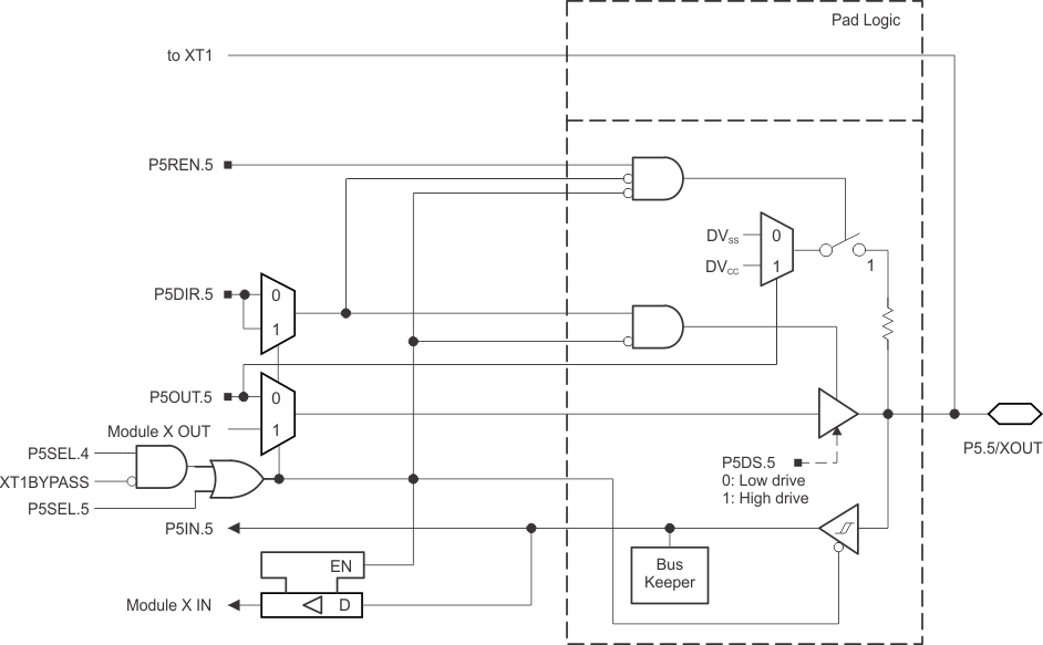 MSP430F5229 MSP430F5227 MSP430F5224 MSP430F5222 MSP430F5219 MSP430F5217 MSP430F5214 MSP430F5212 slas590-port5_5.gif