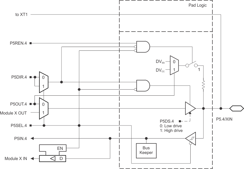 MSP430F5229 MSP430F5227 MSP430F5224 MSP430F5222 MSP430F5219 MSP430F5217 MSP430F5214 MSP430F5212 slas718-port5_4.gif
