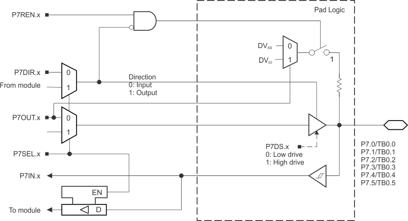 MSP430F5229 MSP430F5227 MSP430F5224 MSP430F5222 MSP430F5219 MSP430F5217 MSP430F5214 MSP430F5212 slas718-port7.gif