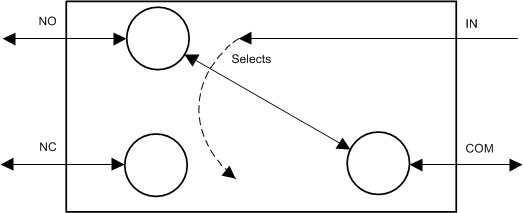 TS5A3159-Q1 scds336_fbd.gif