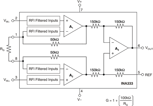INA333 微功耗(50μA)、零漂移、轨到轨输出仪表放大器插图1