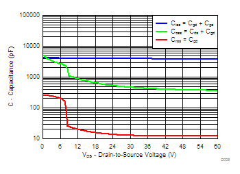 CSD18532Q5B D005_SLPS322.gif