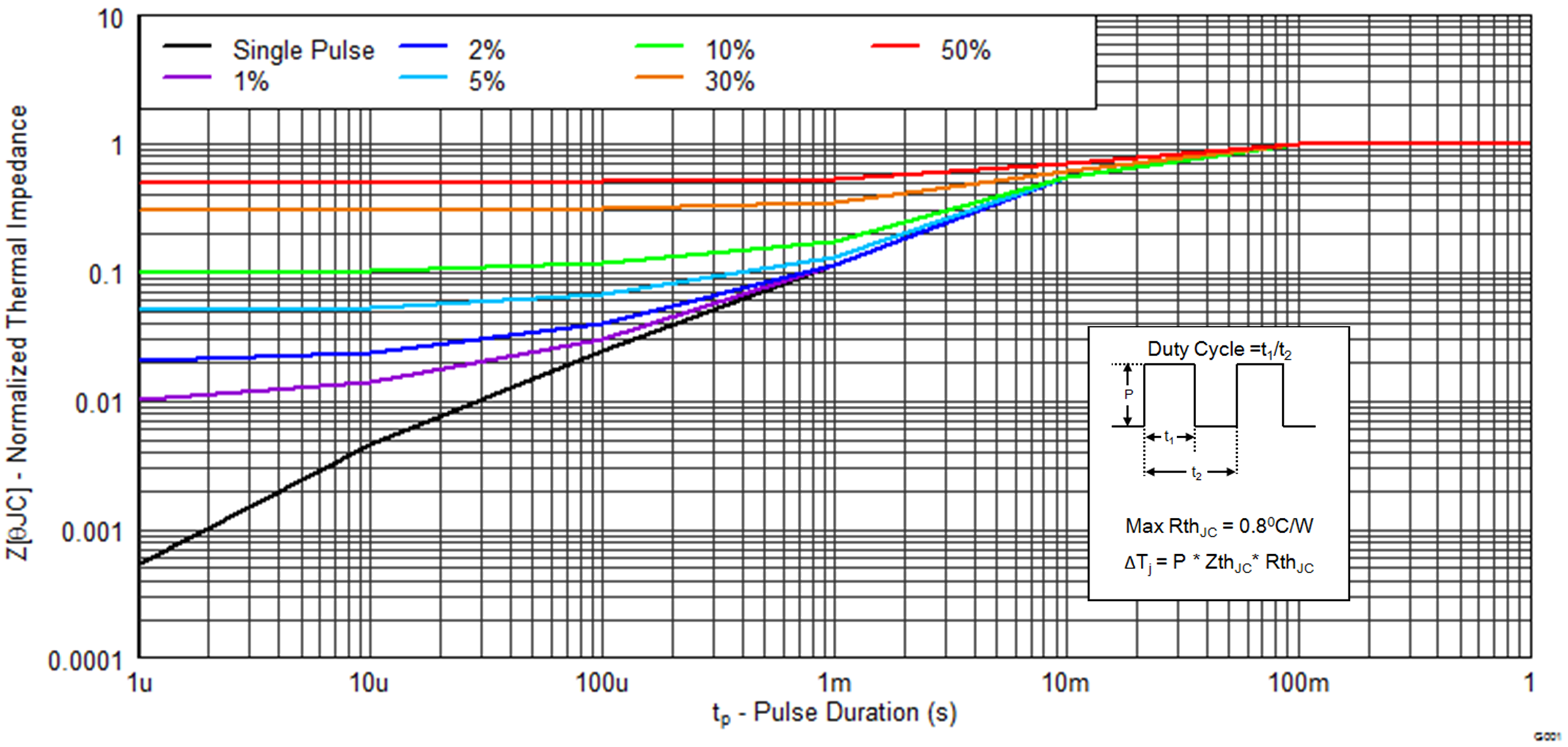 CSD18532Q5B graph01_SLPS322A.png