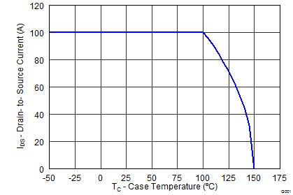 CSD18532Q5B graph12_SLPS322.png