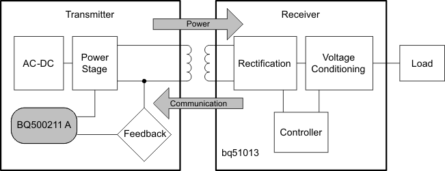 bq500211A flo_lusbb1.gif