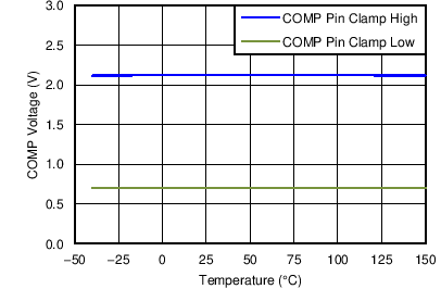 TPS43060 TPS43061 C007_SLVSBP4.png