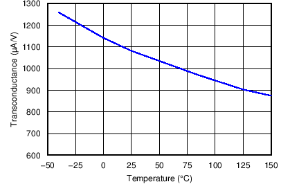 TPS43060 TPS43061 C011_SLVSBP4.png