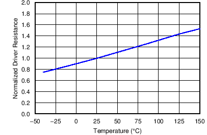 TPS43060 TPS43061 C013_SLVSBP4.png