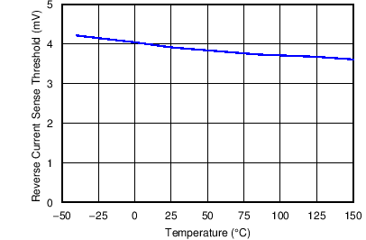 TPS43060 TPS43061 C016_SLVSBP4.png