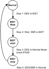 DS90UH926Q-Q1 30143343.gif