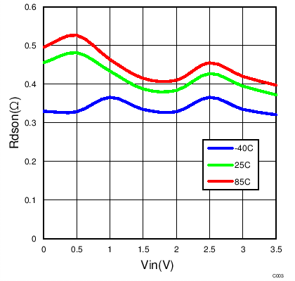 TS3A5223 rds_3p0.png