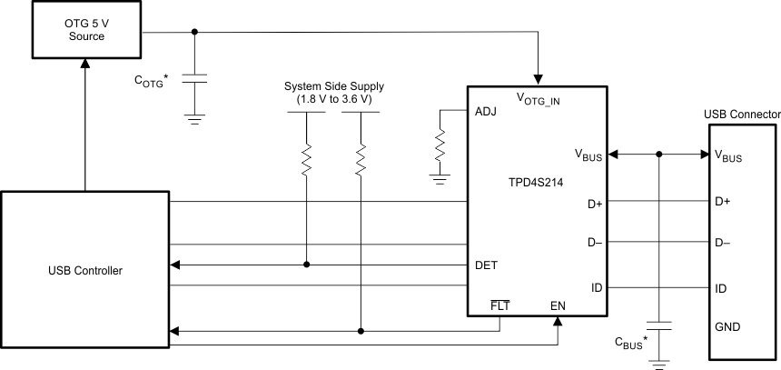TPD4S214 USB_2_0_Application_Diagram_using_on_chip_VBUS_detect_SLVSBR1.gif