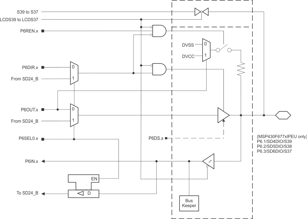 MSP430F67791 MSP430F67781 MSP430F67771 MSP430F67761 MSP430F67751 MSP430F67691 MSP430F67681 MSP430F67671 MSP430F67661 MSP430F67651 MSP430F67491 MSP430F67481 MSP430F67471 MSP430F67461 MSP430F67451 P6_123.gif