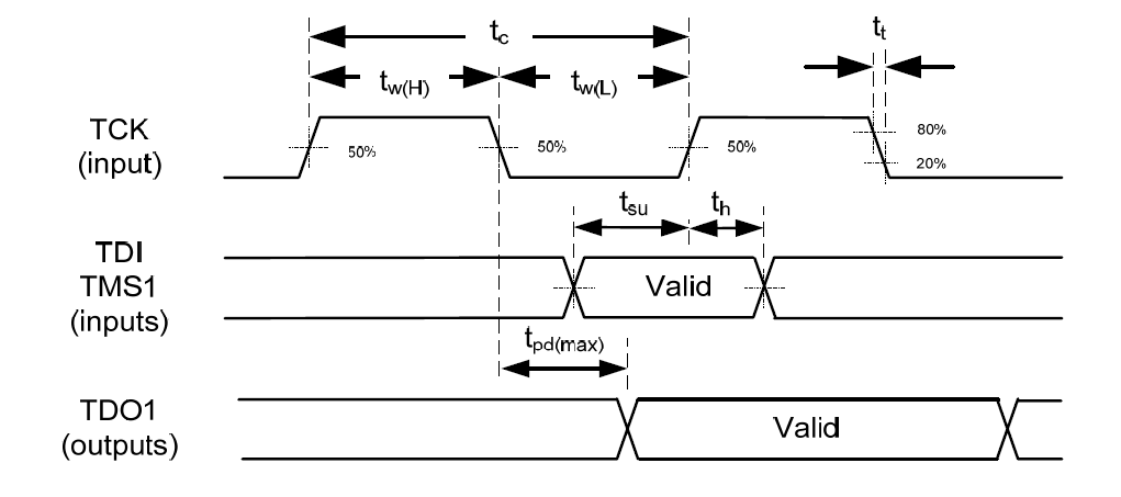 DLPC350 Boundary_Scan_Timing_DLPS029.png