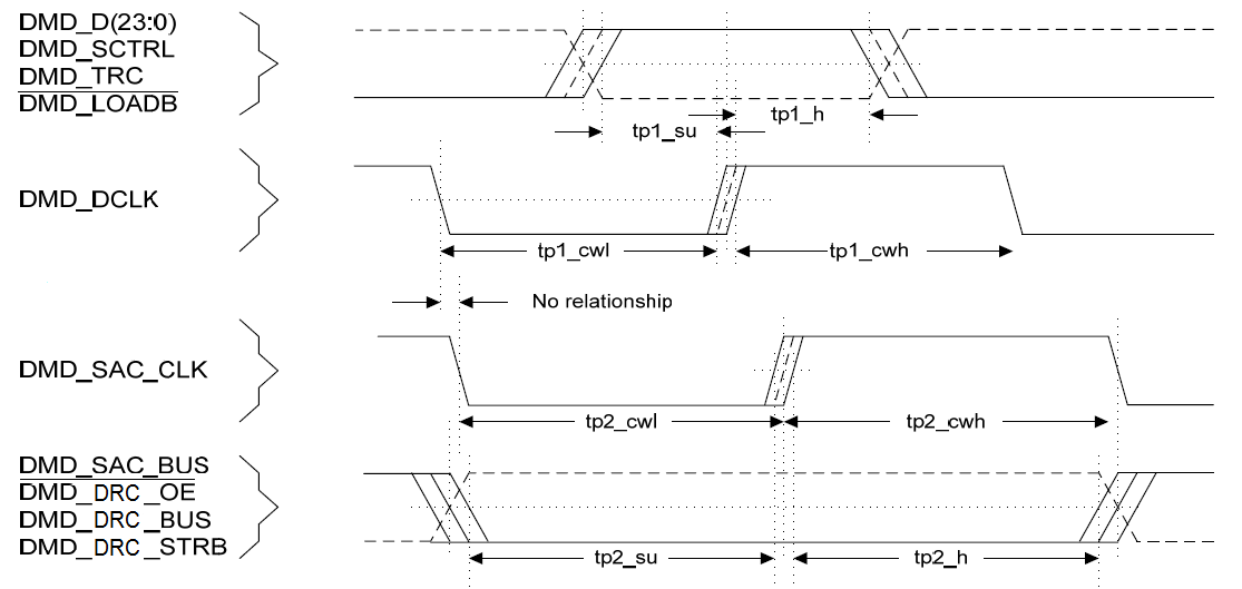 DLPC350 DMD_Timing_DLPS029.png