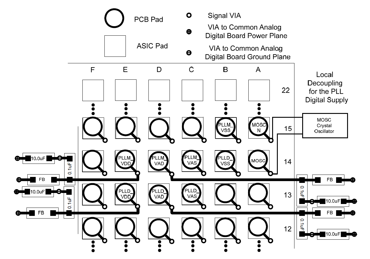 DLPC350 PCB_DLPS029.png