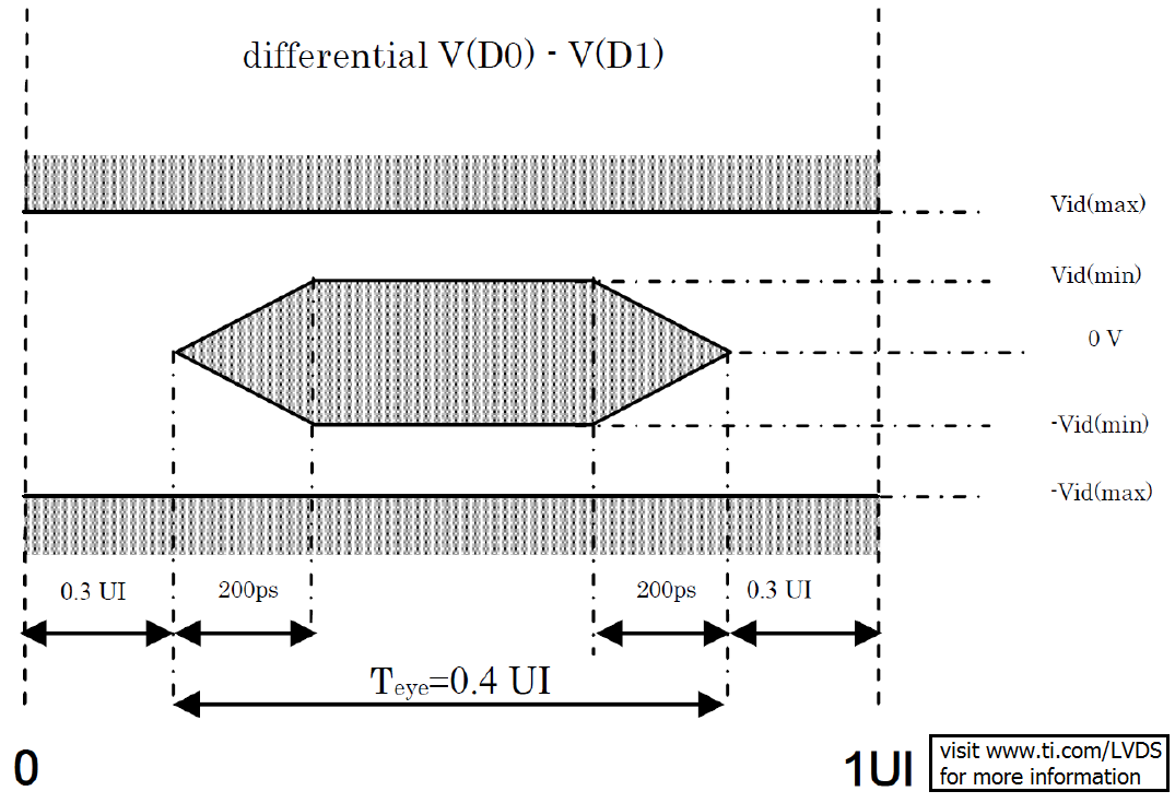 DLPC350 Port2_Timing_DLPS029.png