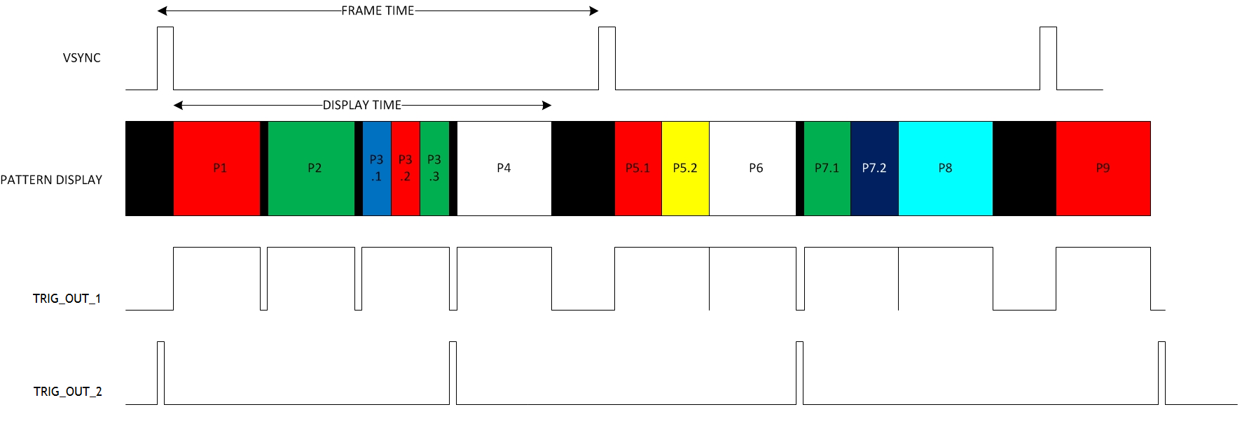 DLPC350 Trig_Vsync_DLPS029.png