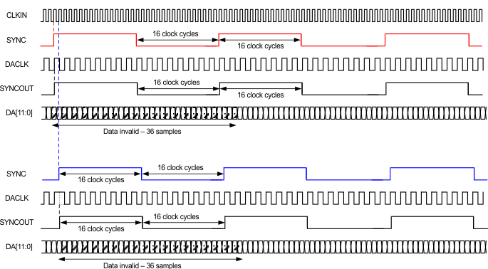 ADS5401 multi_synch2_las917.gif