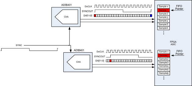 ADS5401 multi_synch_las946.gif