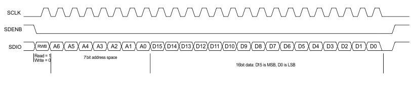 ADS5401 write_tim_las917.gif