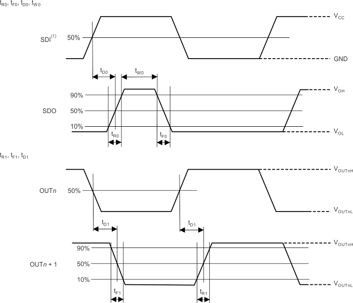 TLC59731 tim_output_bvs222.gif