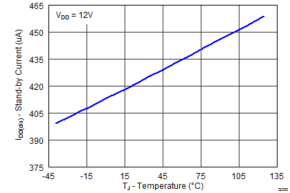 UCC28251 fig22_lusbd8.png