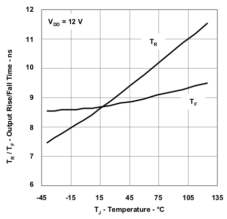 UCC28251 wav19_lusa29.gif
