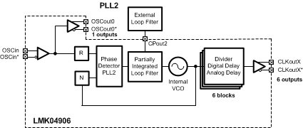 LMK04906 30179110.gif