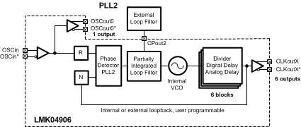 LMK04906 30179111.gif