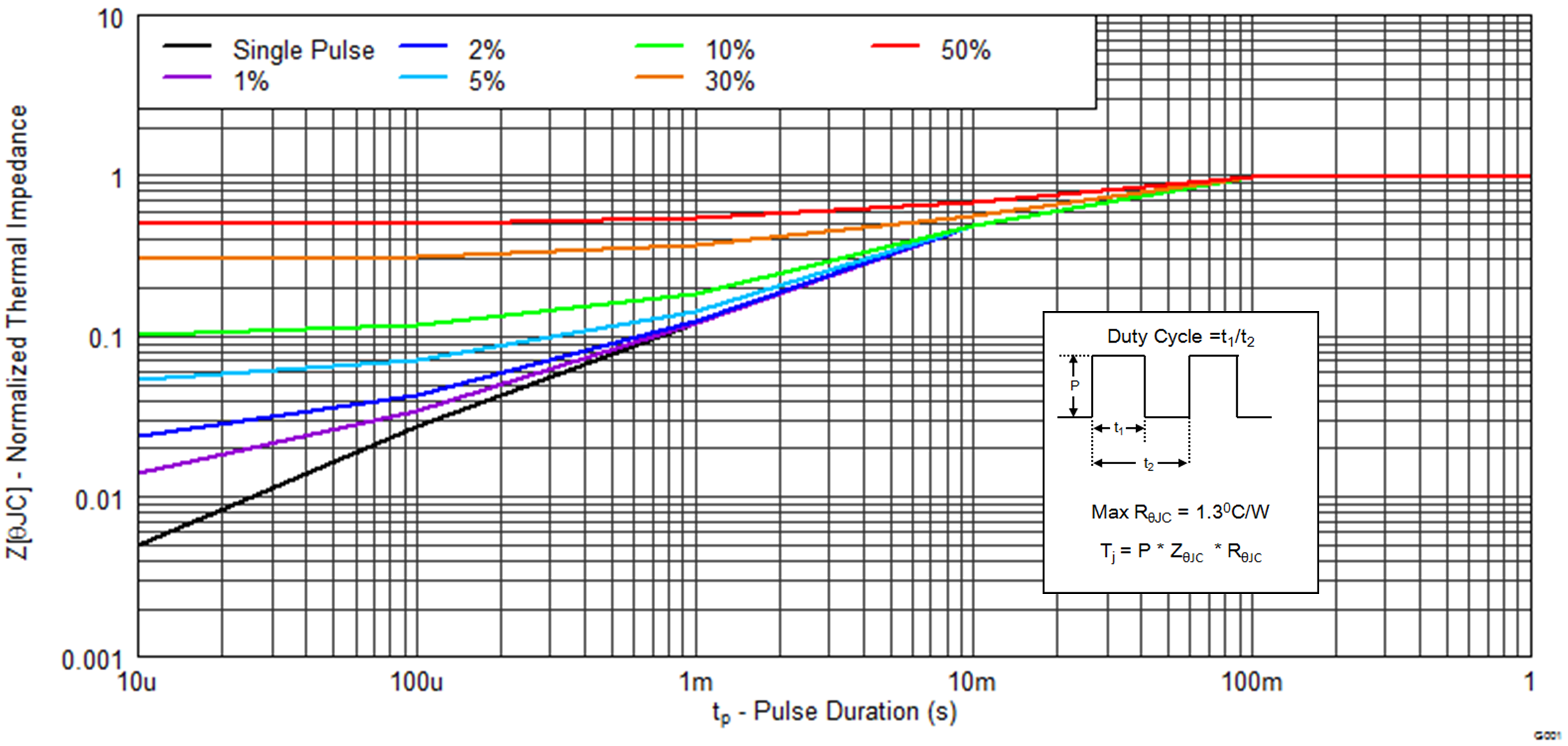 CSD17556Q5B graph01_SLPS392B.png