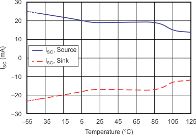 OPA188 tc_isc-tmp_bos642.gif