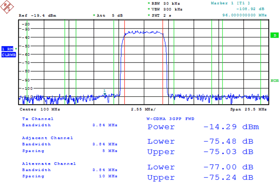 DAC3174 App_Plot.gif