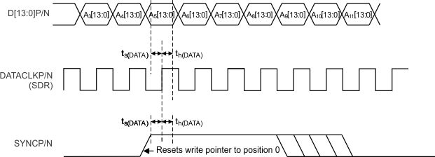 DAC3174 tim_sing_SDR_las837.gif