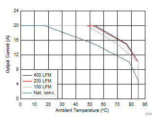 CSD97376Q4M D004_SLPS422.gif