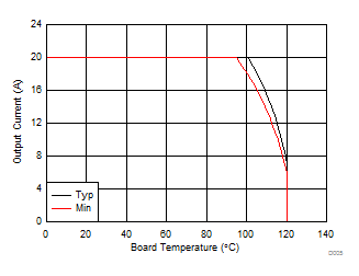 CSD97376Q4M D005_SLPS422.gif