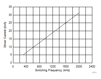 CSD97376Q4M D010_SLPS422.gif