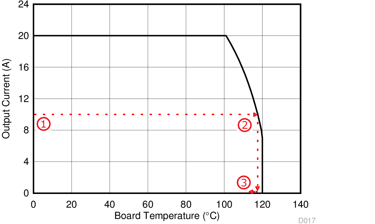 CSD97376Q4M D017_SLPS422.png