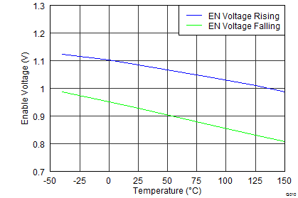 TPS55330 G010_SLVSBD4.png