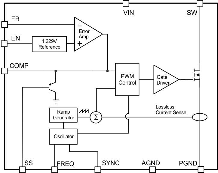 TPS55330 fbd_lvsbd4.gif
