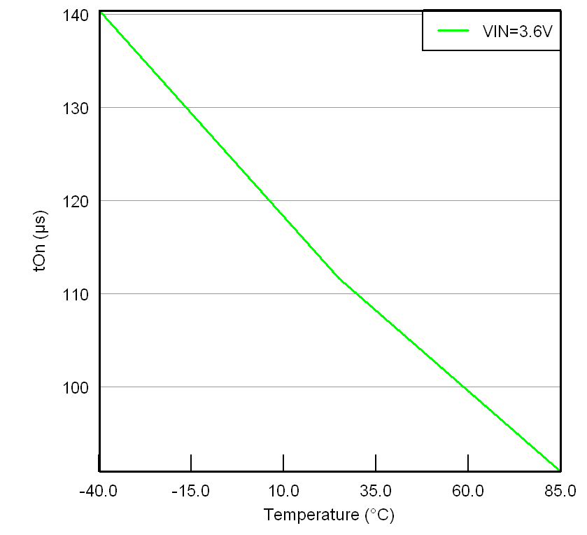 TPS22924B TPS22924C TC6_lvsar3.png