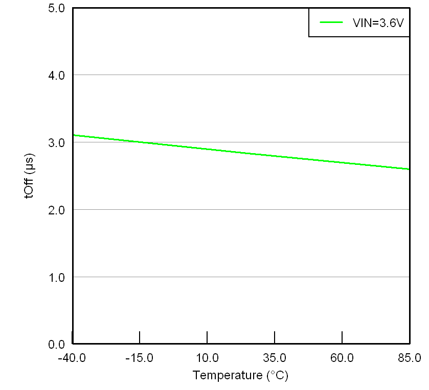 TPS22924B TPS22924C TC7_lvsar3.png