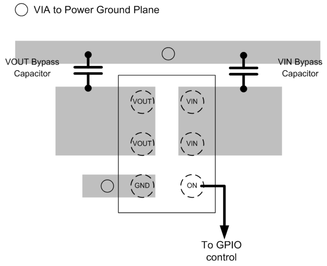 TPS22924B TPS22924C layoutex_slvsar3.gif