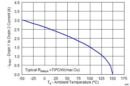 graph12p2_SLPS429.png
