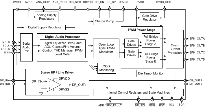 TAS5729MD BD_TAS5729xD.gif