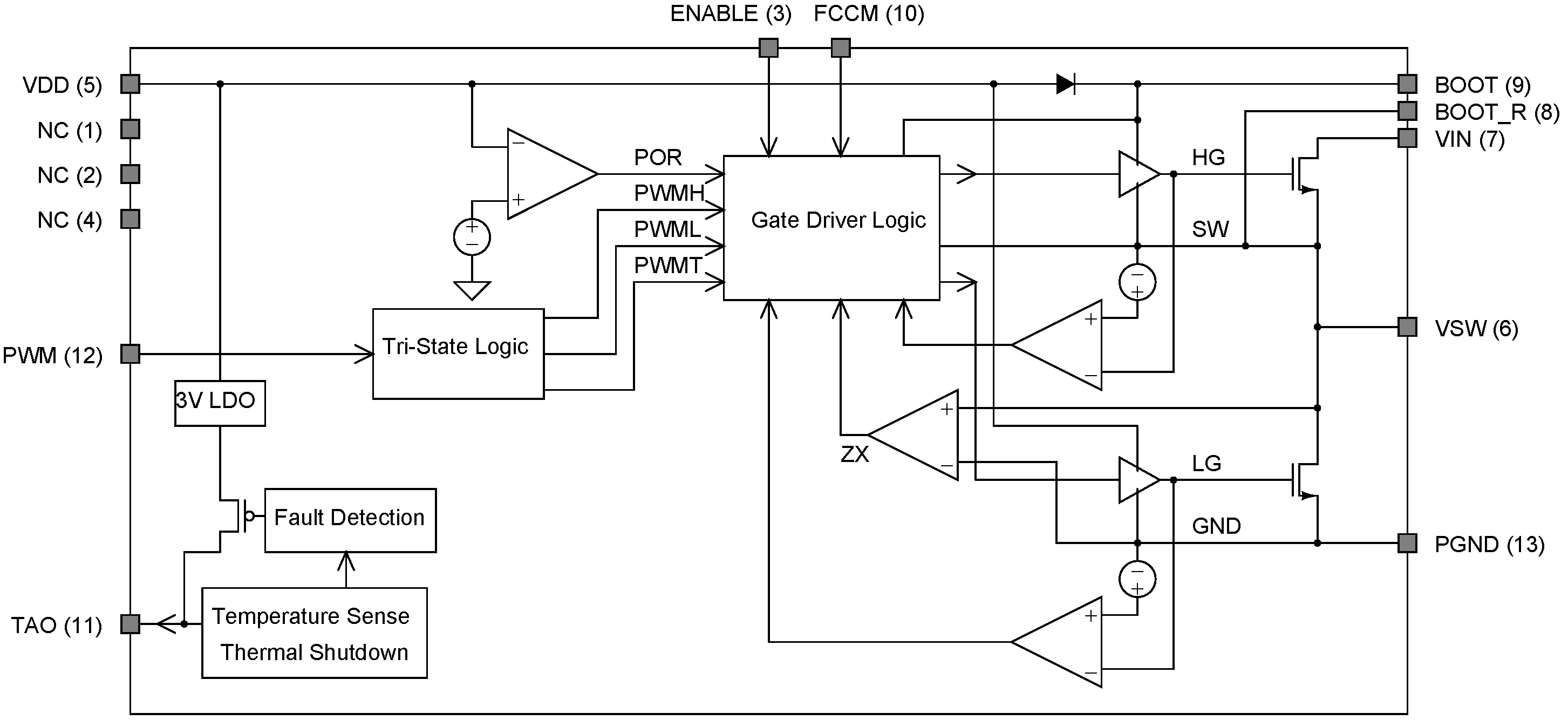 CSD95372AQ5M CSD95372AQ5M CSD95372A_Block_Diagram.png