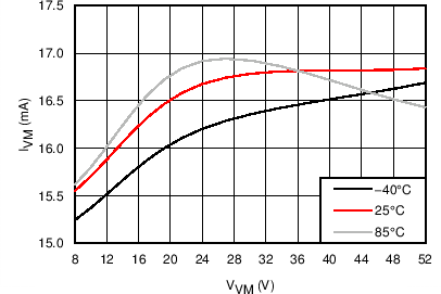 DRV8711 C005_SLVSC40.png