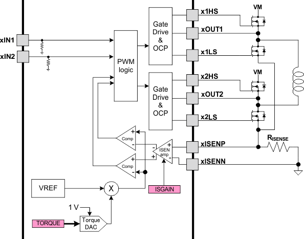 DRV8711 fun_des_SLVSC40.gif