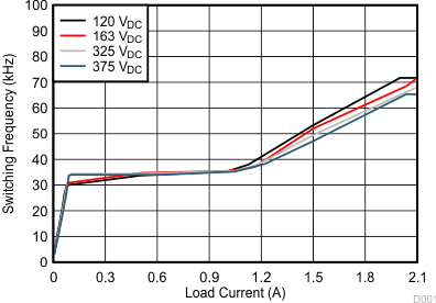 UCC28740 g5_controllaw.gif