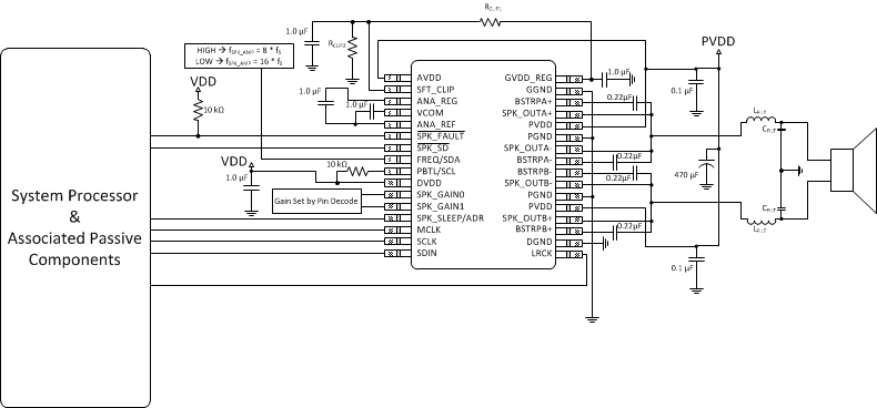 TAS5760L TAC_32P_PBTL_HW.gif